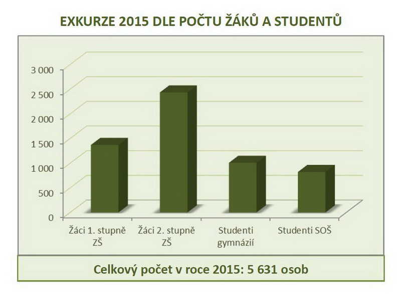 Edukativní program VHÚ Operace Historikon: již 18 000 zájemců