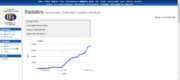 Aktuální statistika stavu zpracování uvádí 37 485 ověřených záznamů. Prozatím se do projektu zapojilo jedenáct dobrovolníků. 