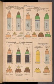 Zobrazení určené k identifikaci Rusy používaných dělostřeleckých granátů z roku 1917